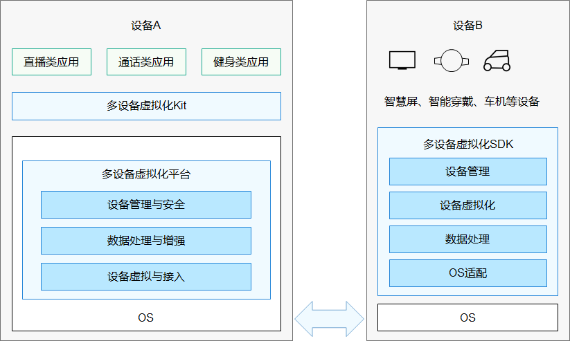 【鸿蒙Harmony OS】初来乍到-鸿蒙开发者社区