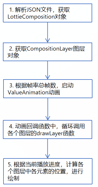 【软通动力】HarmonyOS三方件开发指南(15)-LoadingView功能介绍-鸿蒙开发者社区