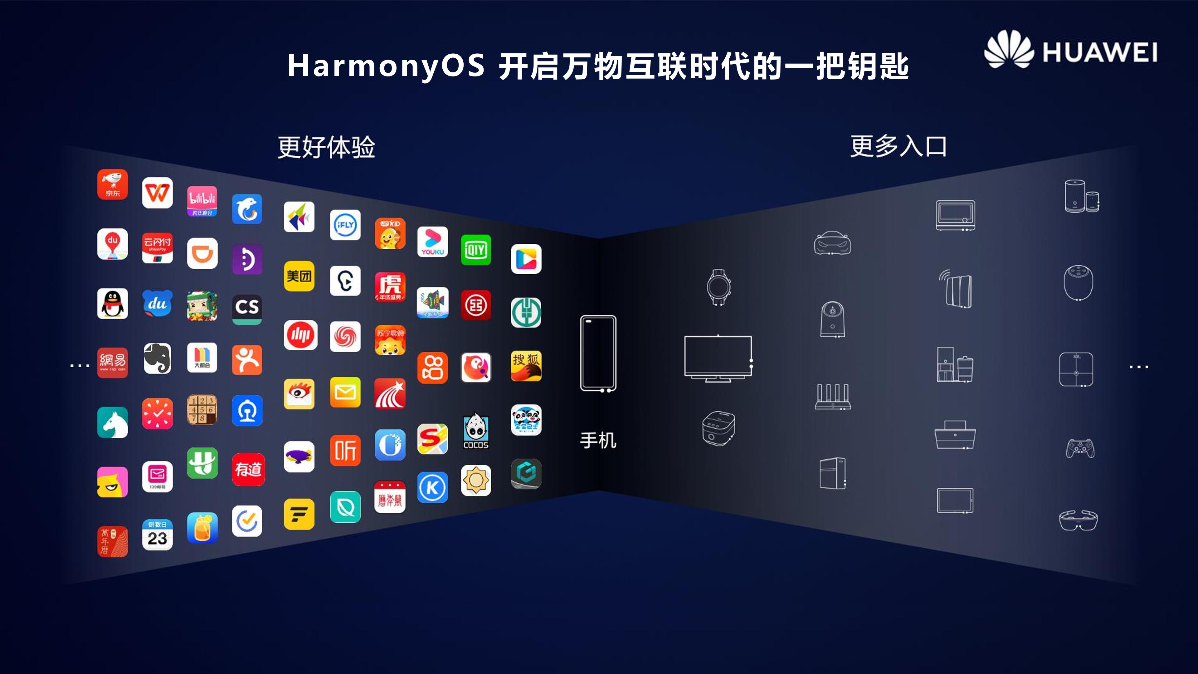 HarmonyOS 2.0手机开发者Beta活动广州站内部PPT公开-鸿蒙开发者社区