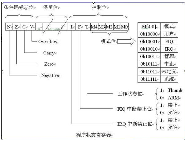 鸿蒙内核源码分析(异常接管篇) | | 中文注解HarmonyOS源码_内核源码_03