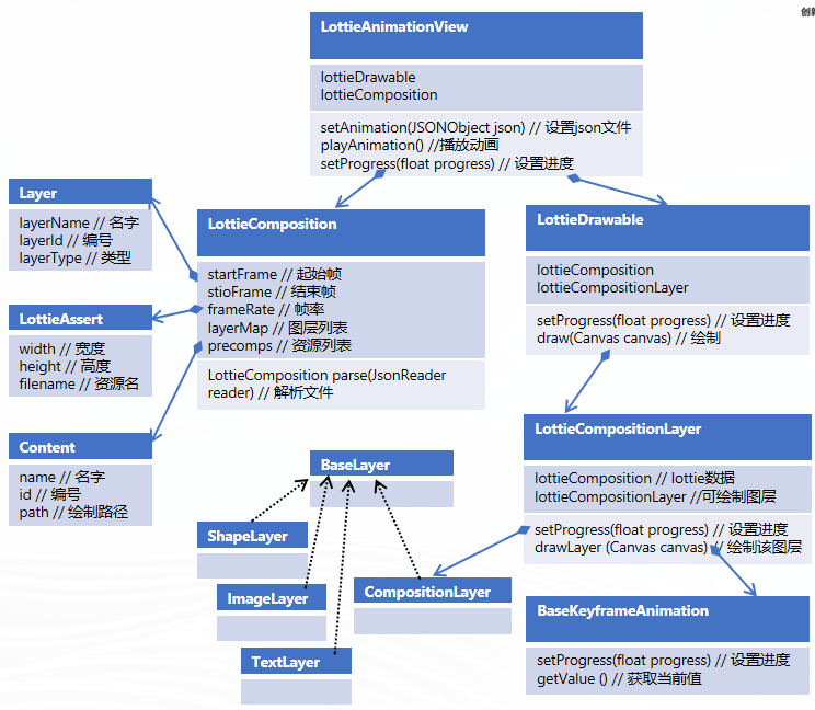 【软通动力】HarmonyOS三方件开发指南(15)-LoadingView功能介绍