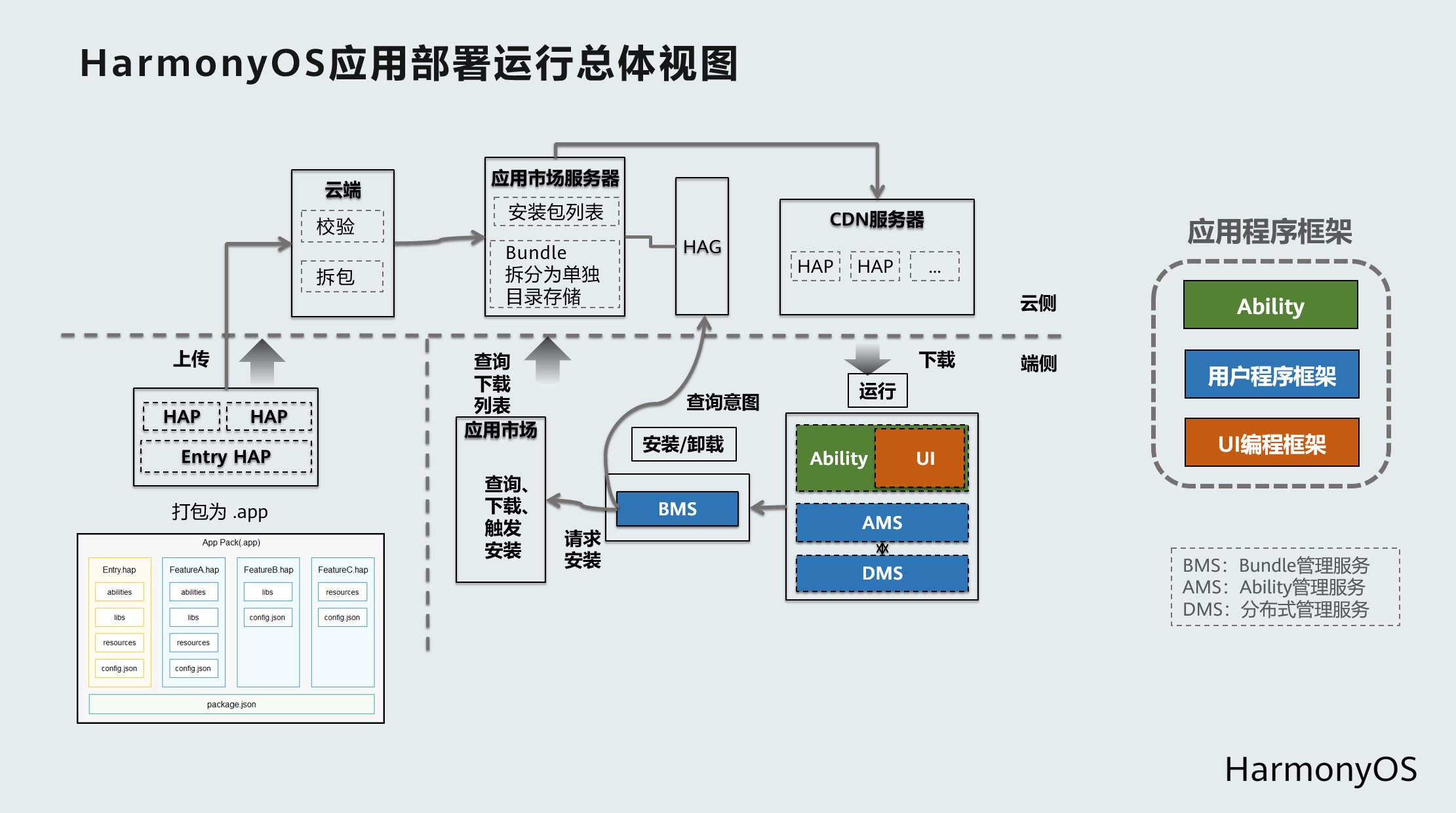 【今晚8点直播公开课】鸿蒙开发之JS与Java的混合使用与交互-鸿蒙开发者社区