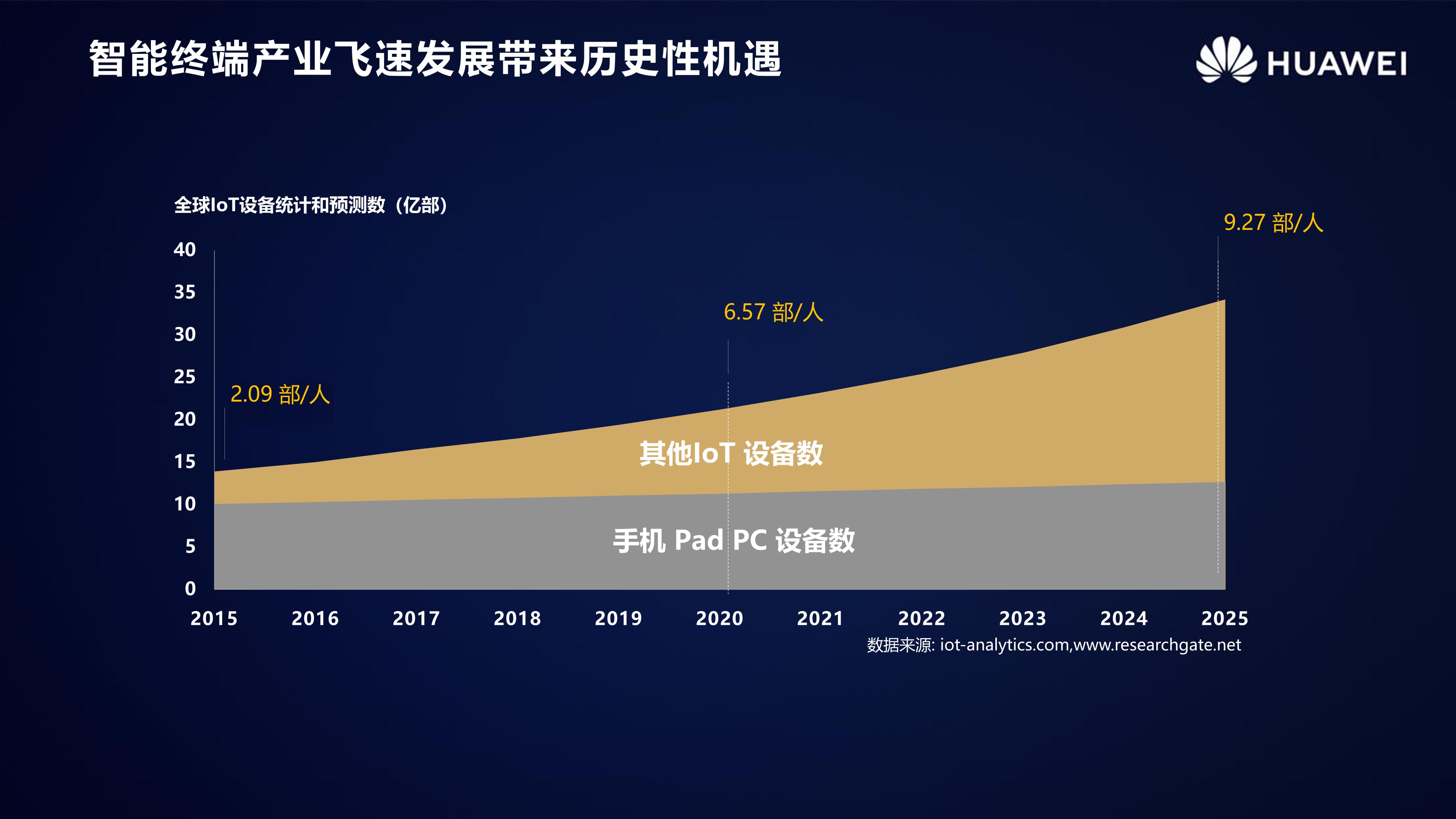 HarmonyOS 2.0手机开发者Beta活动广州站内部PPT公开-鸿蒙开发者社区