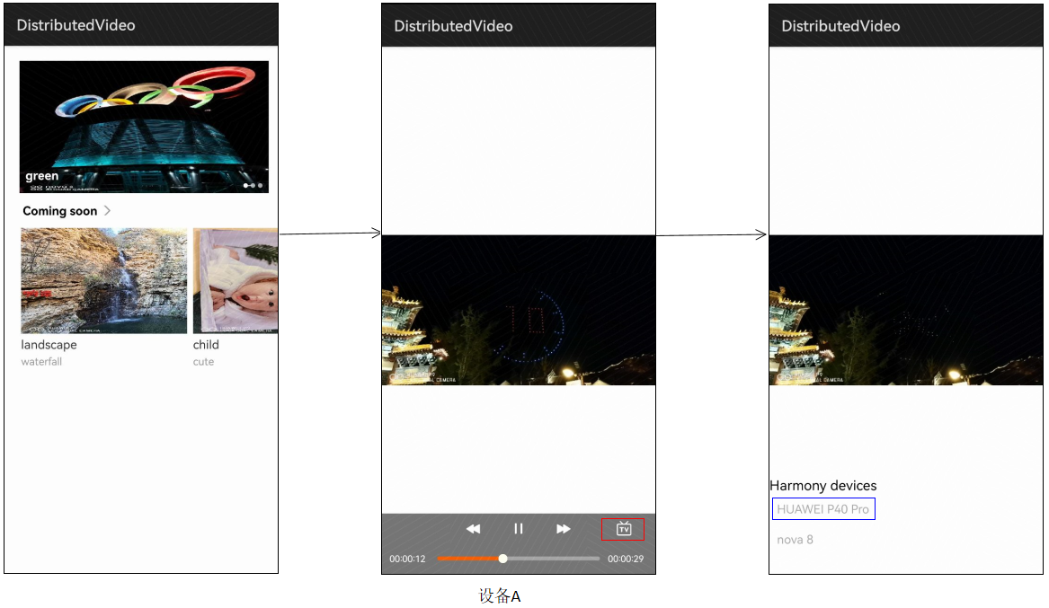 HarmonyOS上视频跨设备协同技术超全详解-鸿蒙开发者社区