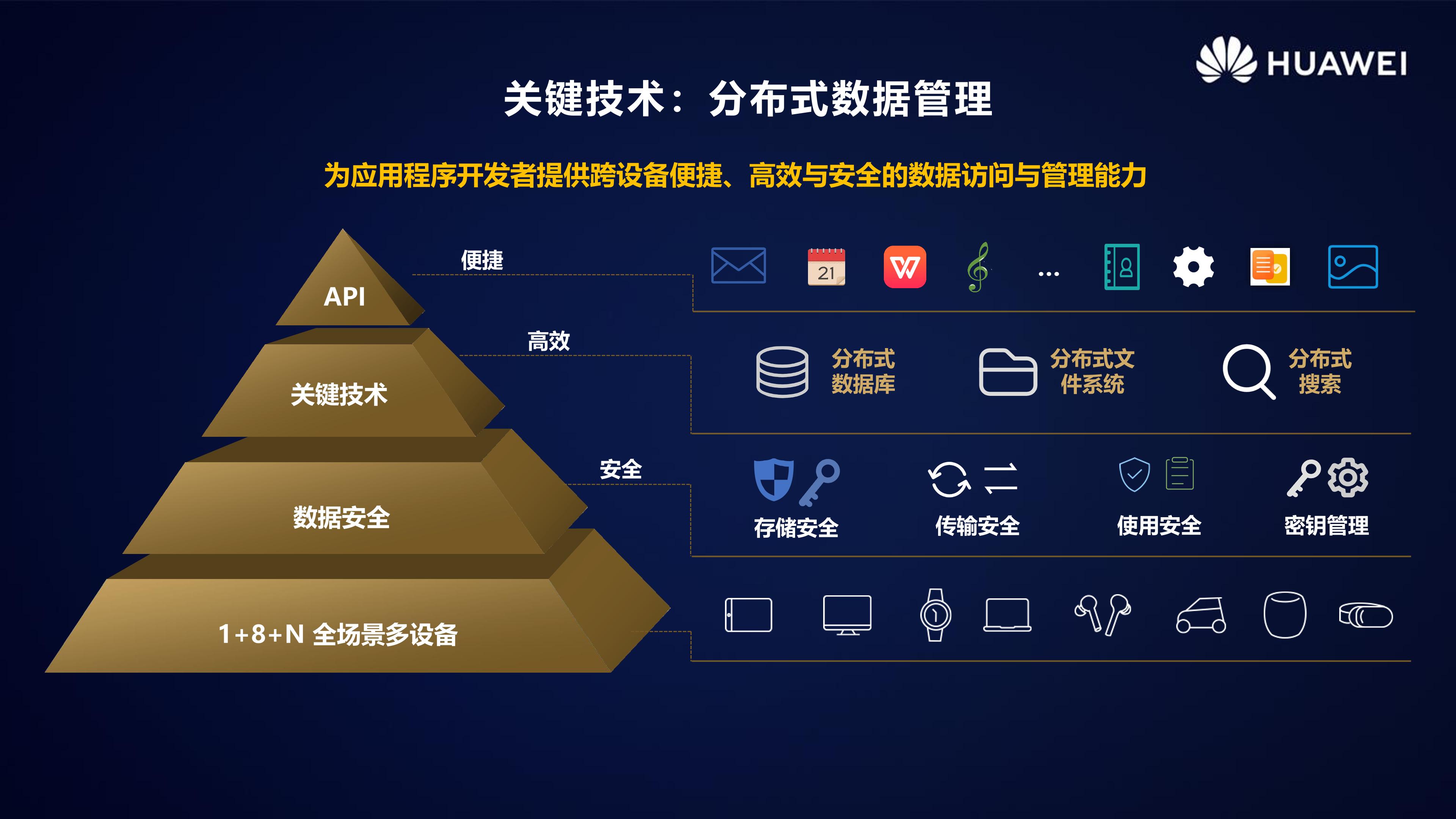 HarmonyOS 2.0手机开发者Beta活动广州站内部PPT公开-鸿蒙开发者社区