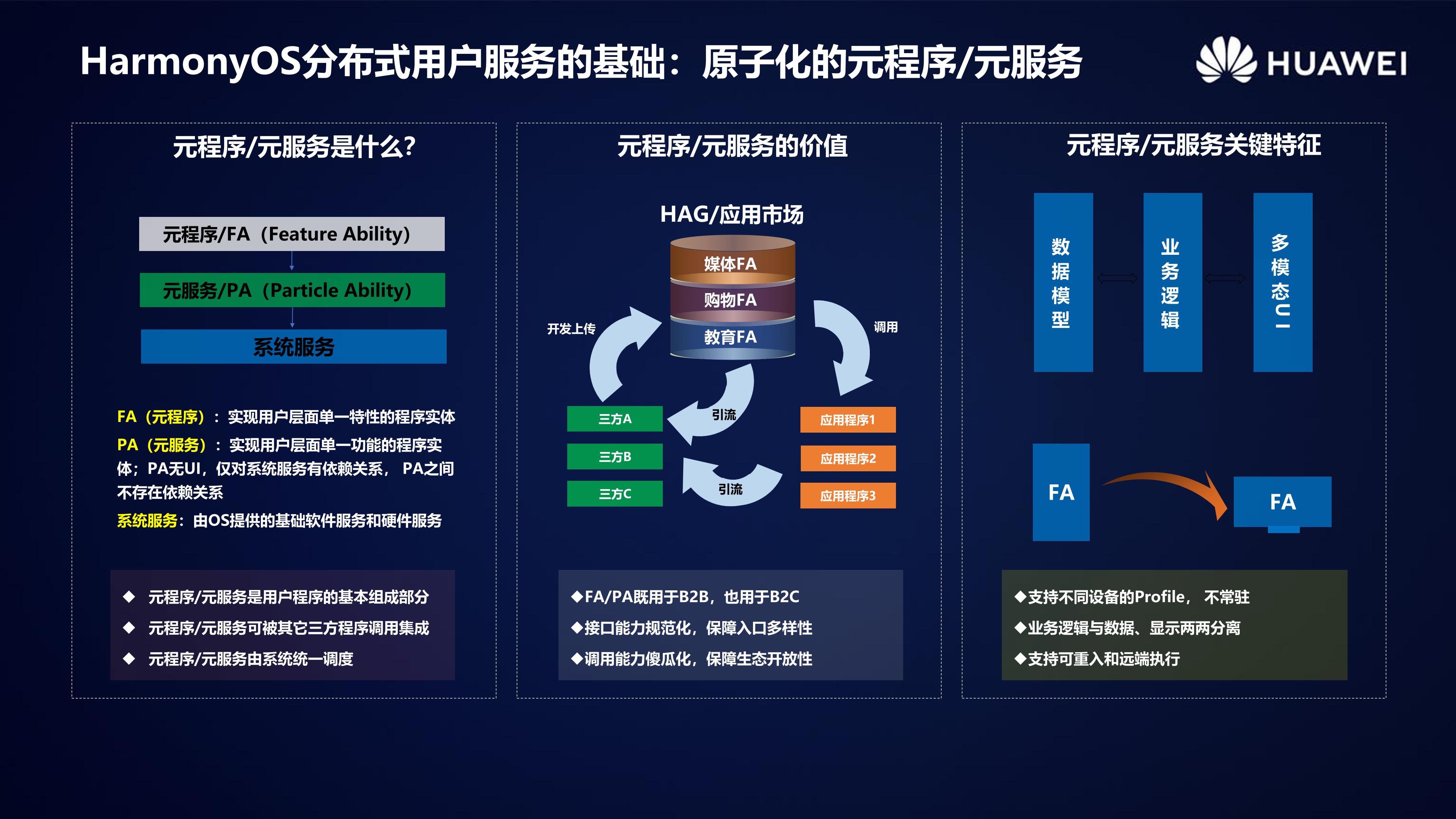 HarmonyOS 2.0手机开发者Beta活动广州站内部PPT公开-鸿蒙开发者社区