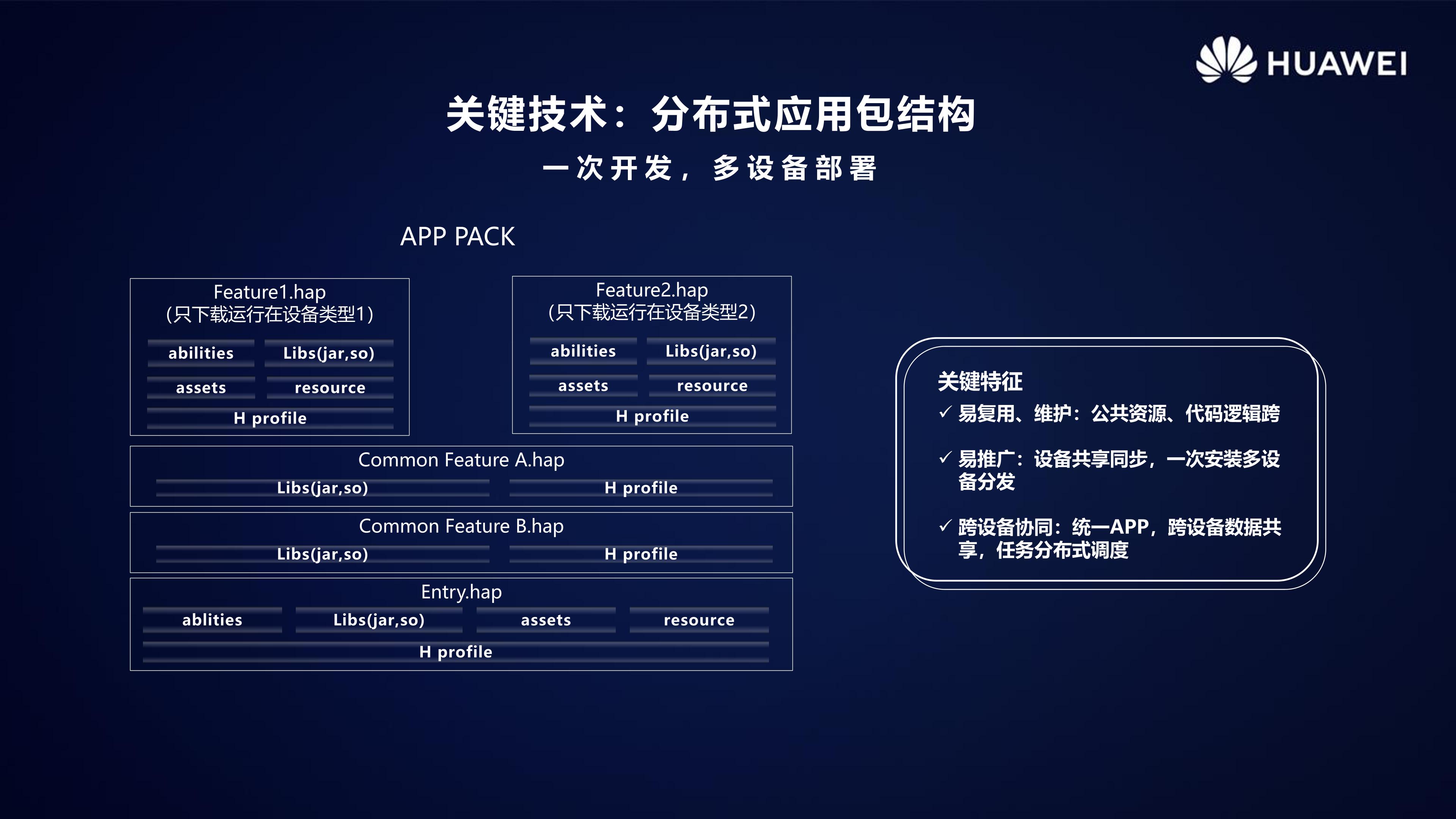 HarmonyOS 2.0手机开发者Beta活动广州站内部PPT公开-鸿蒙开发者社区