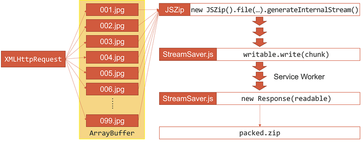 从 Fetch 到 Streams —— 以流的角度处理网络请求（下）-开源基础软件社区