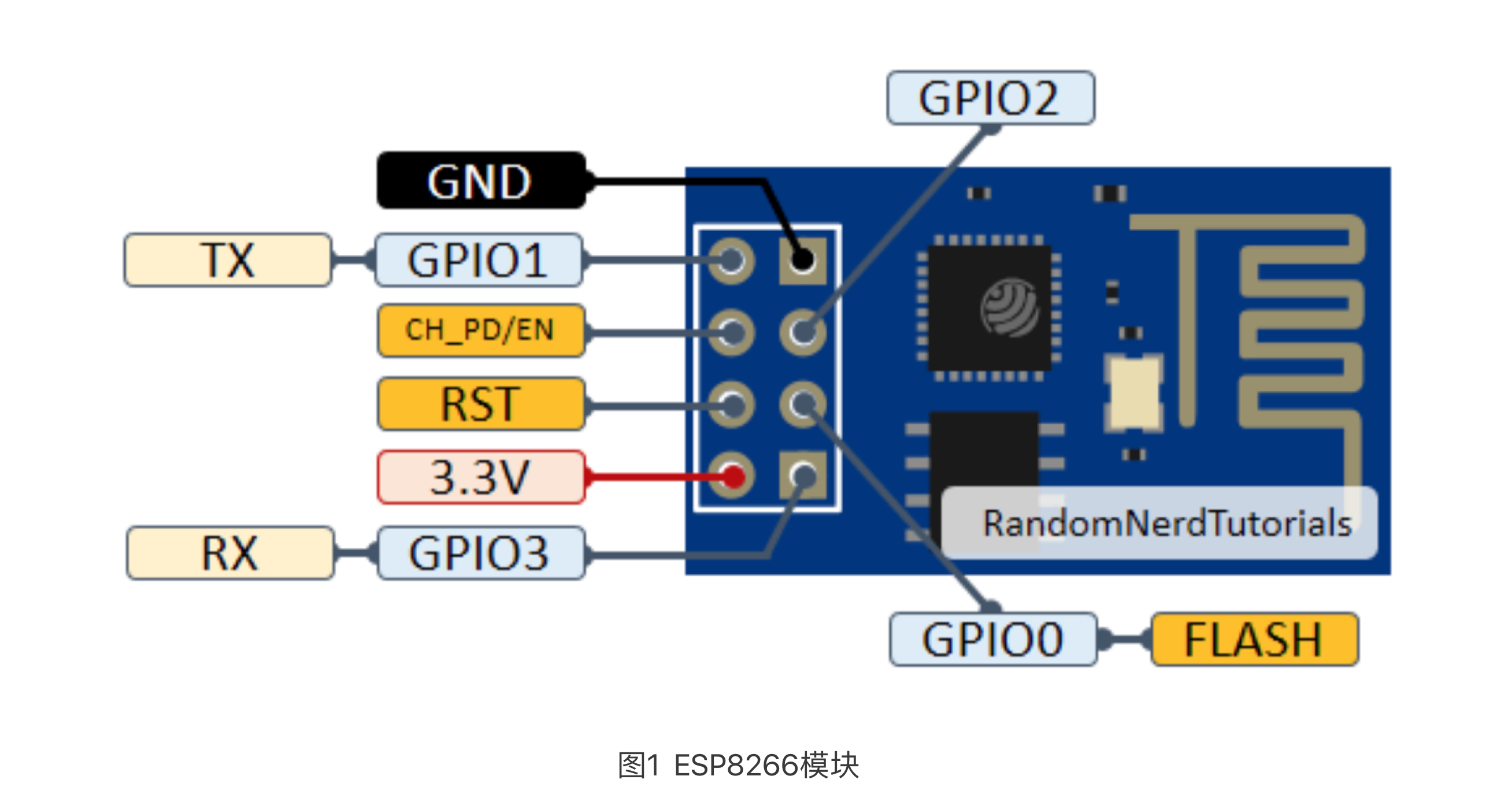 【Arduino实验室】NB的玩法，远程控制交通信号灯-ESP8266联网