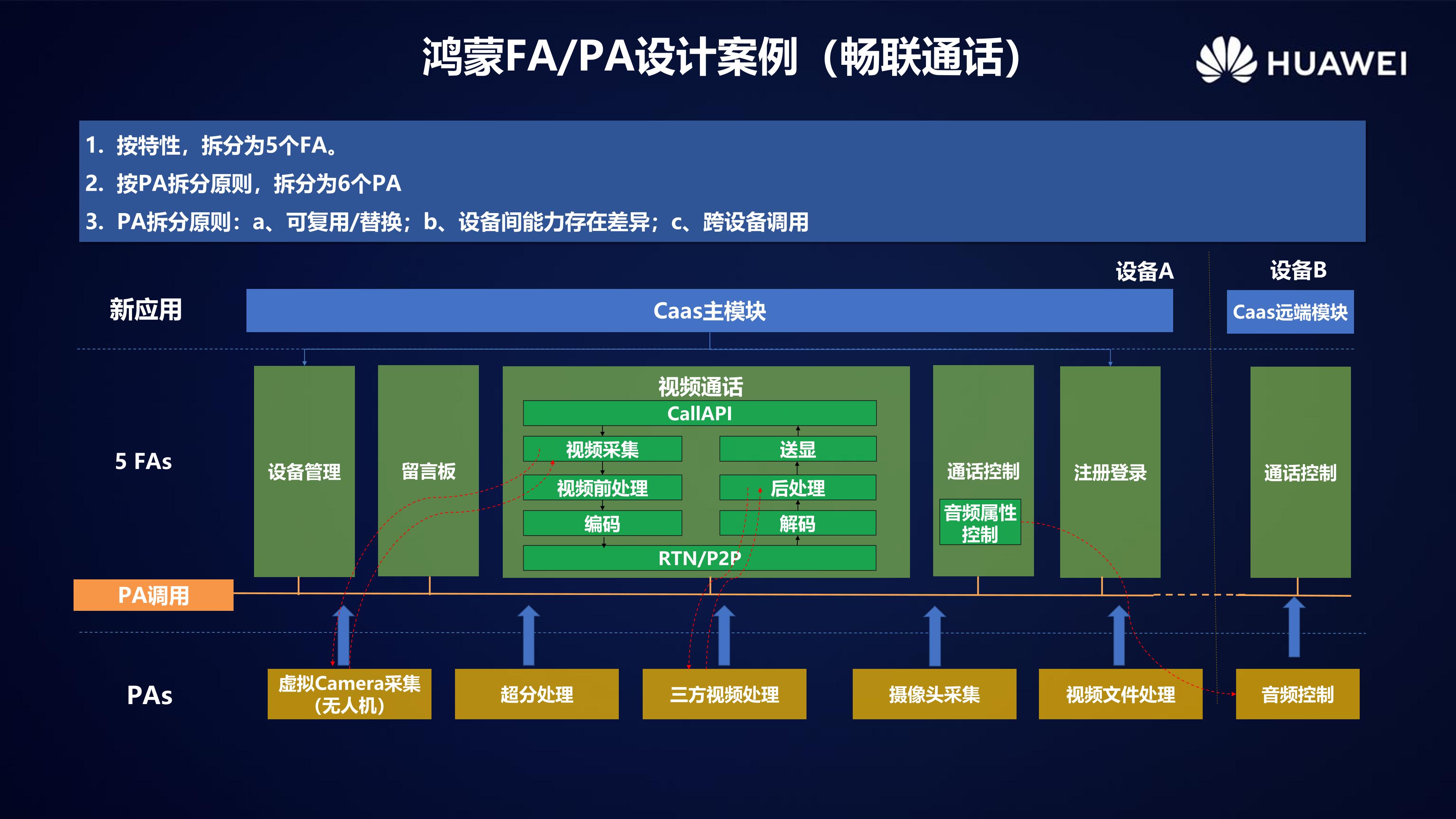 HarmonyOS 2.0手机开发者Beta活动广州站内部PPT公开-鸿蒙开发者社区