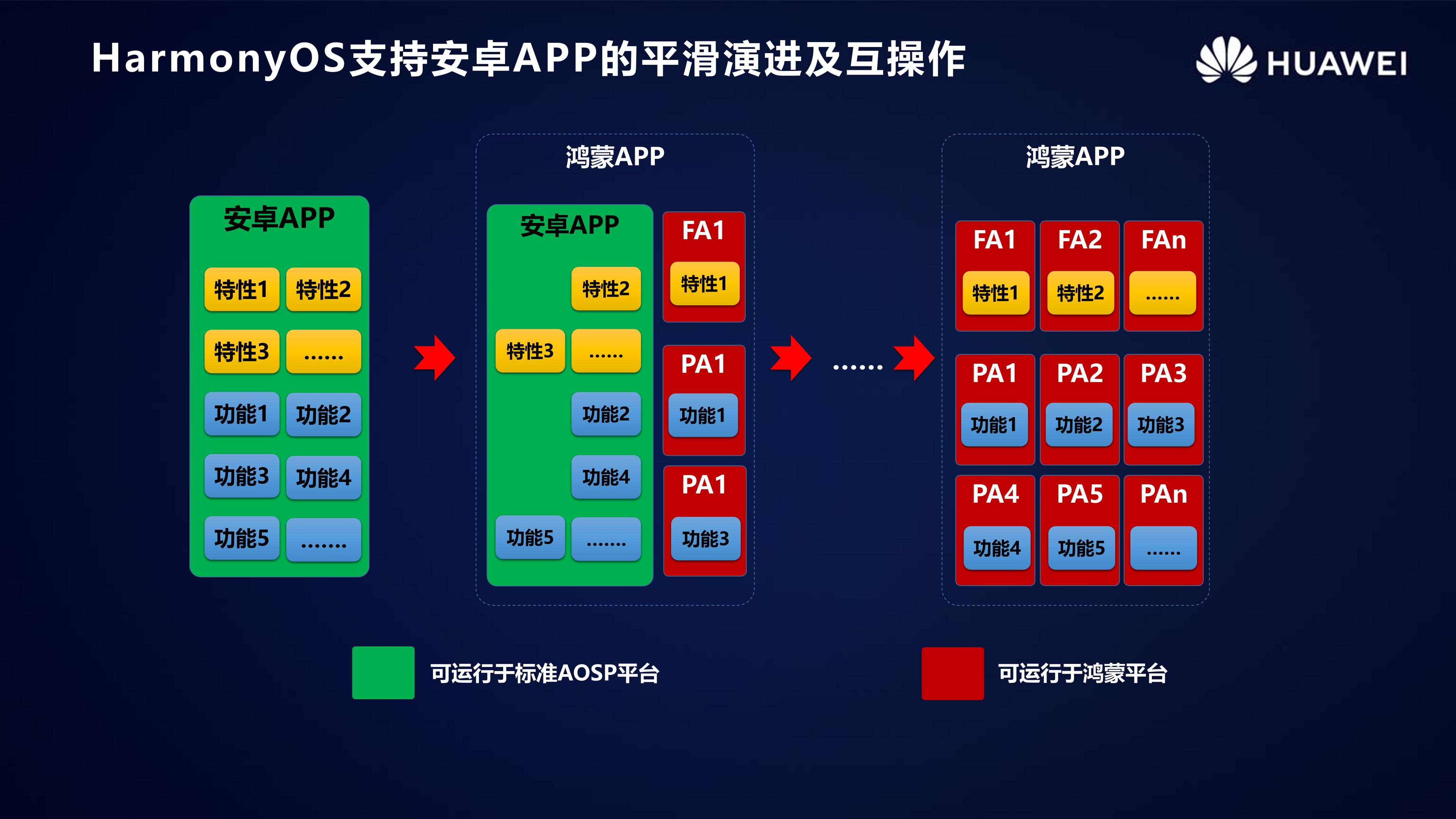 HarmonyOS 2.0手机开发者Beta活动广州站内部PPT公开-鸿蒙开发者社区