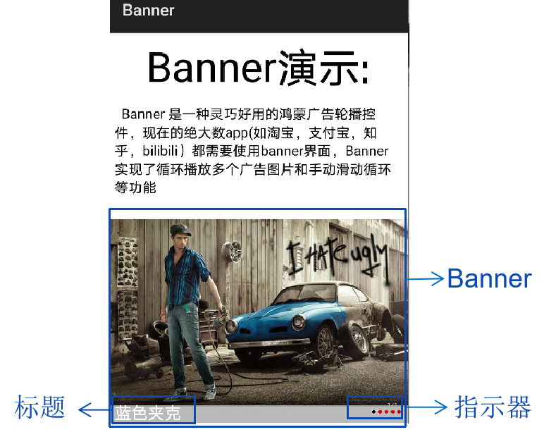 鸿蒙开源第三方件组件——轮播组件Banner