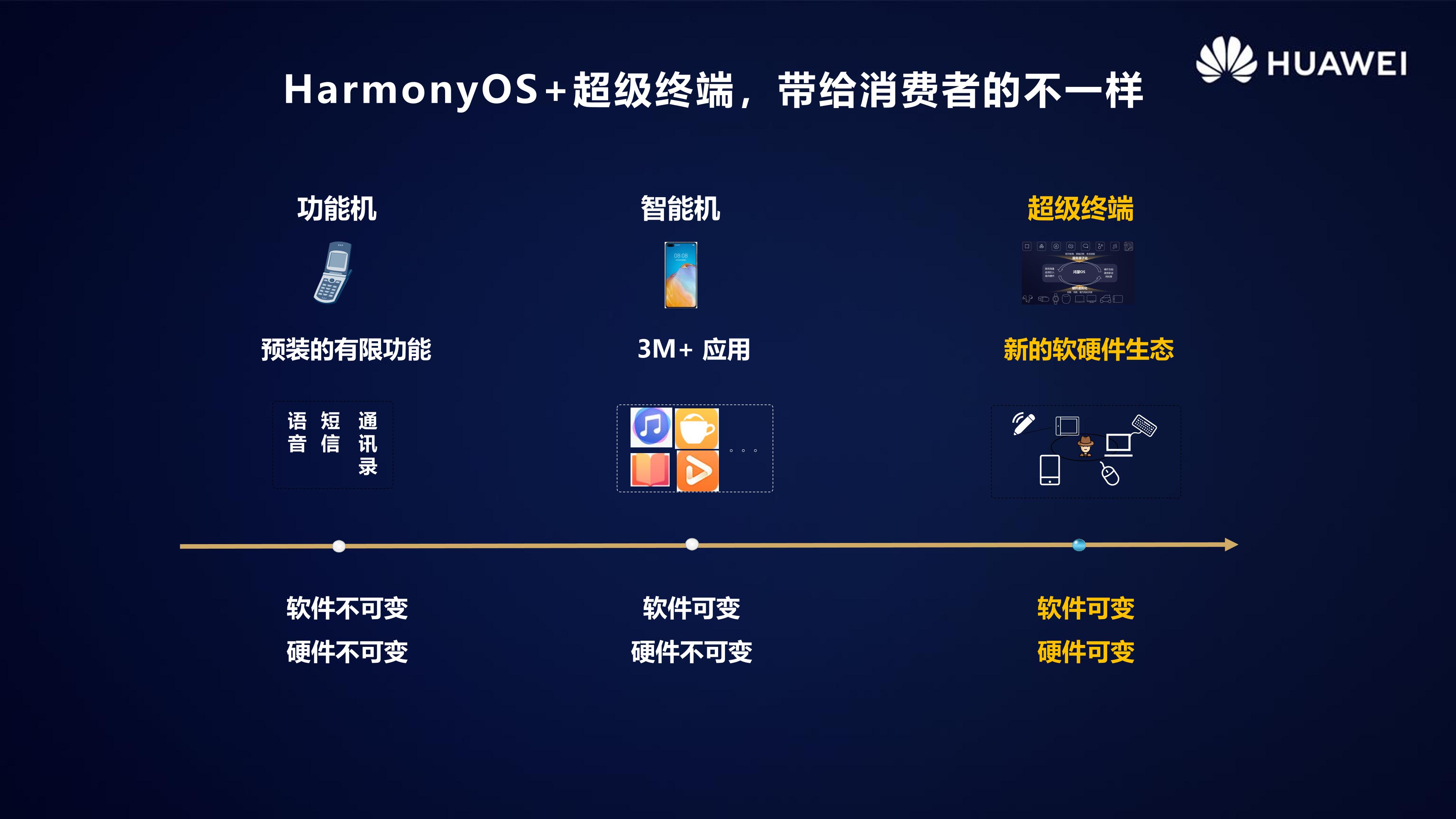 HarmonyOS 2.0手机开发者Beta活动广州站内部PPT公开-鸿蒙开发者社区