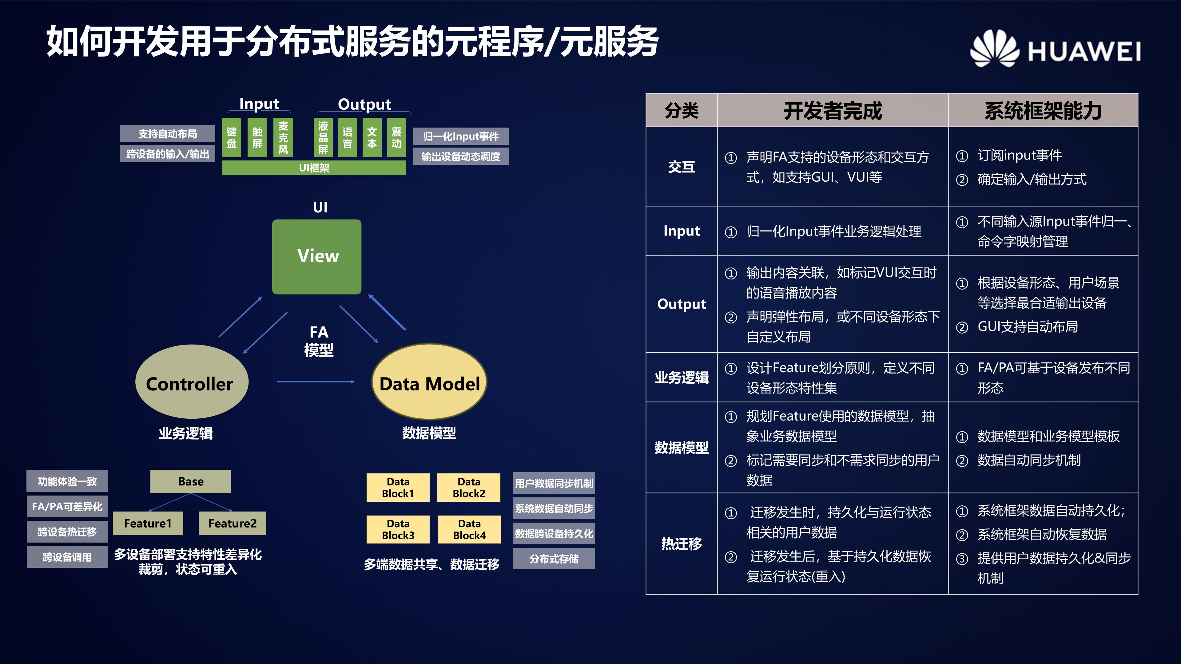 HarmonyOS 2.0手机开发者Beta活动广州站内部PPT公开-鸿蒙开发者社区