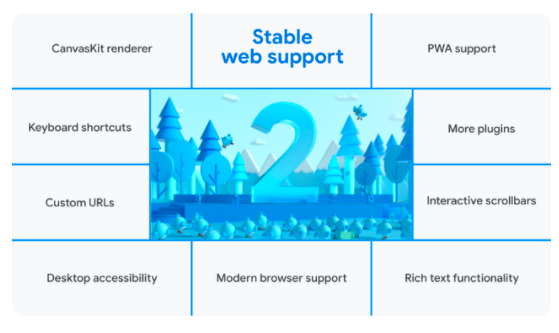 Flutter Web 支持现已进入稳定版-鸿蒙开发者社区