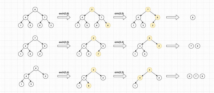 图解堆排序-开源基础软件社区