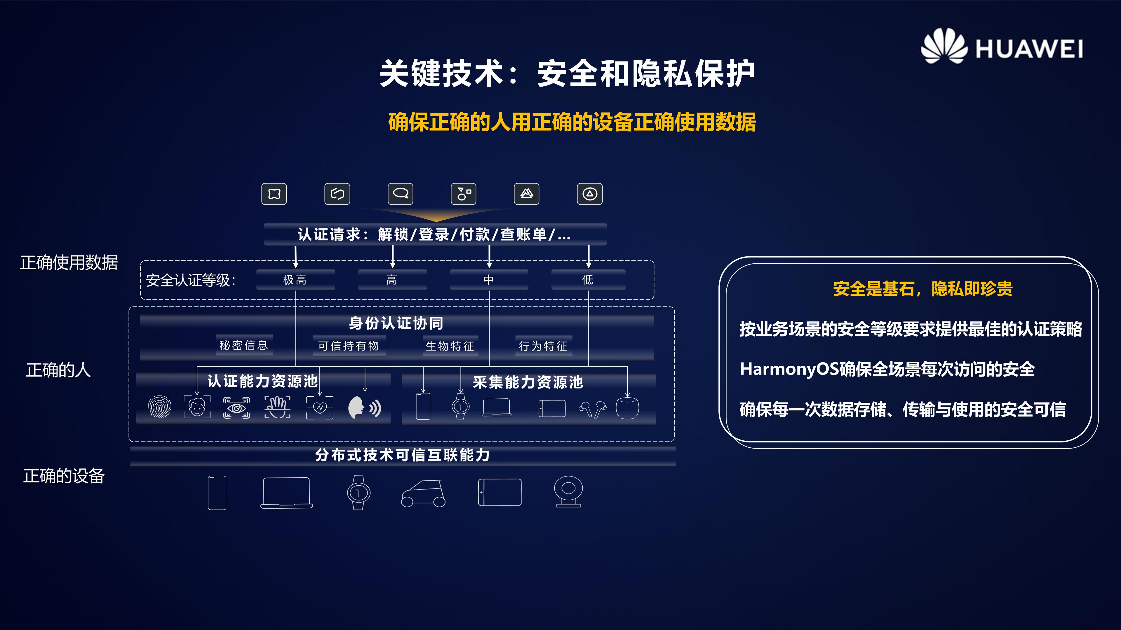 HarmonyOS 2.0手机开发者Beta活动广州站内部PPT公开-鸿蒙开发者社区