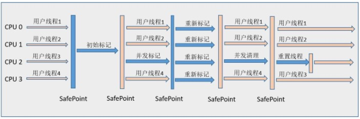 面试官常问的垃圾回收器，这次全搞懂-鸿蒙开发者社区