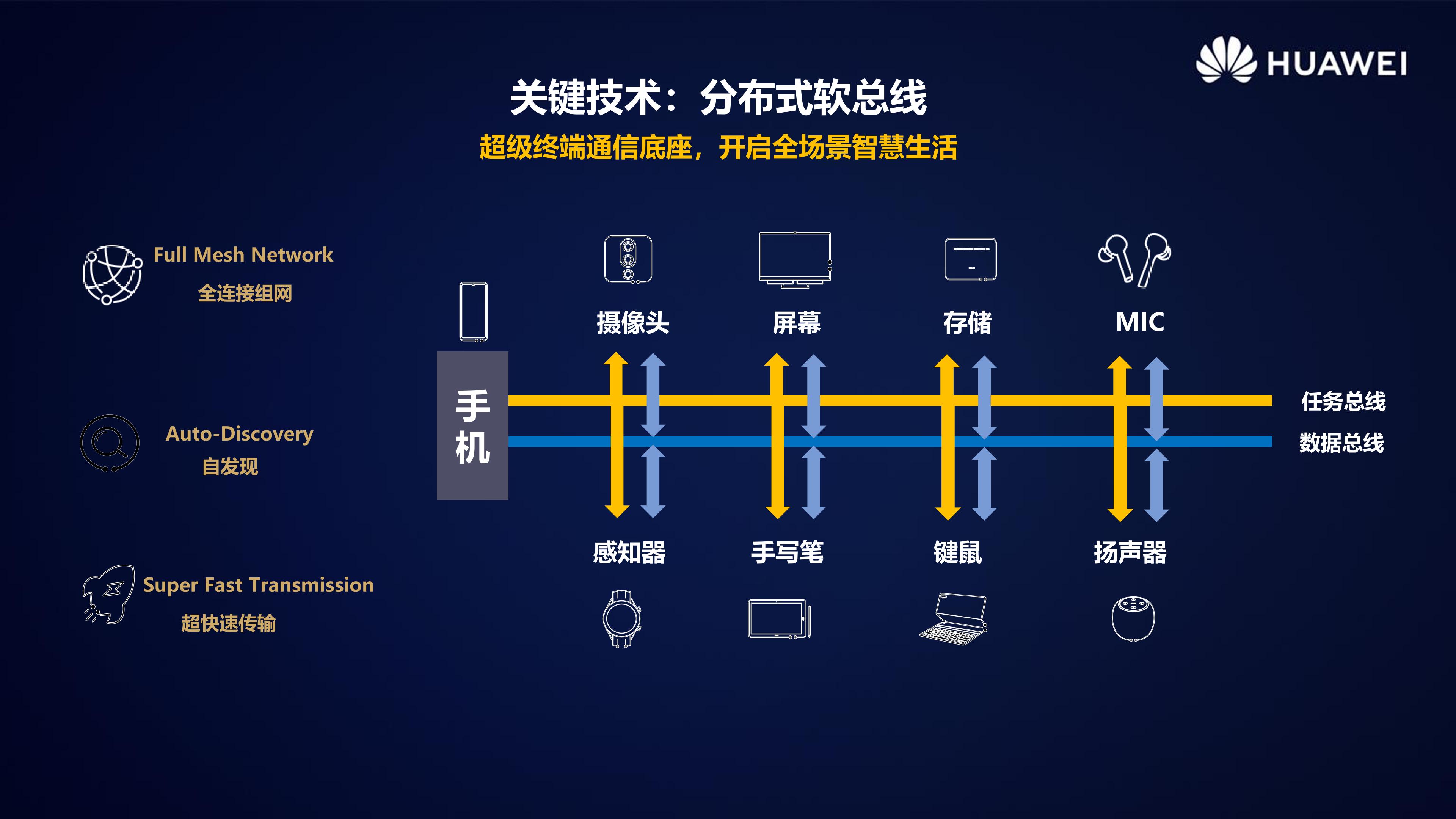 HarmonyOS 2.0手机开发者Beta活动广州站内部PPT公开-鸿蒙开发者社区