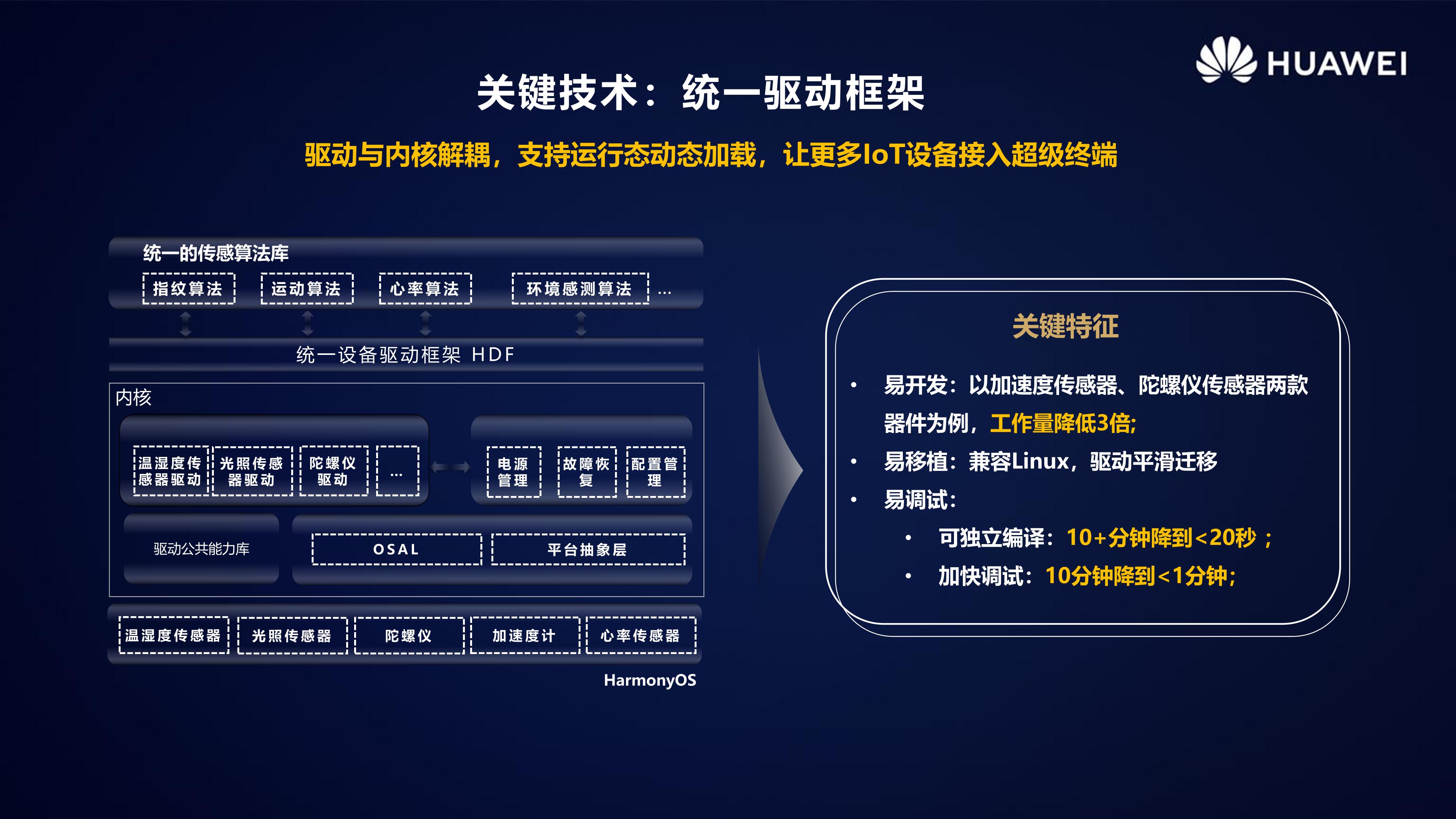 HarmonyOS 2.0手机开发者Beta活动广州站内部PPT公开-鸿蒙开发者社区