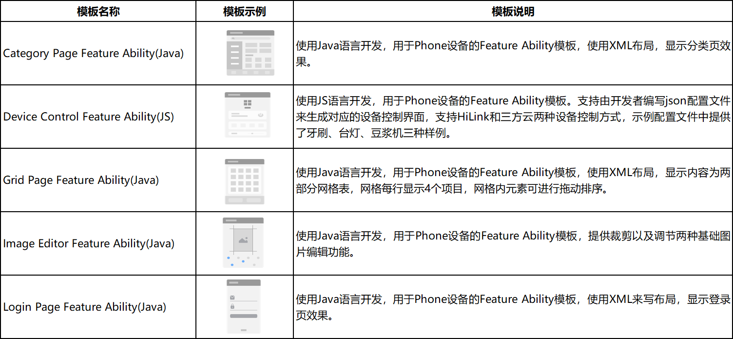 预览器和编辑器双重发力，DevEco Studio 2.1 Beta 3强势来袭-鸿蒙开发者社区