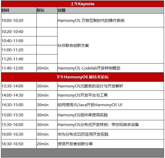 【直击现场】华为4.17 HDD上海站都说了些什么？图文直播进行中！-开源基础软件社区