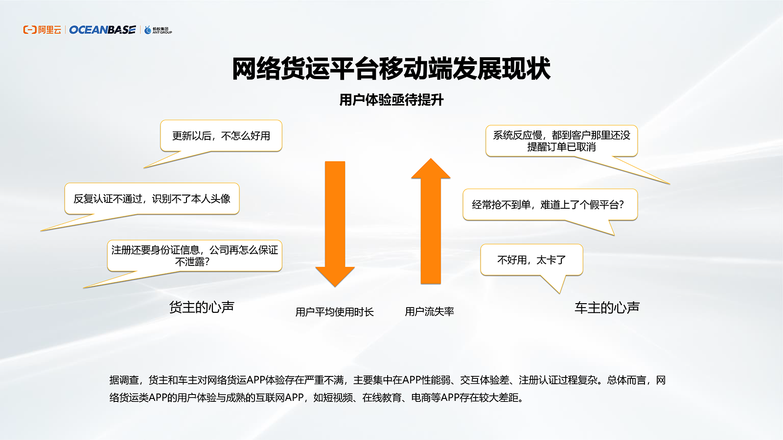 货运物流移动端解决方案：为货运物流行业打造高性能、高粘性的“-鸿蒙开发者社区