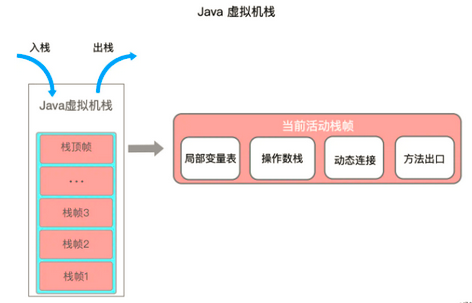 Java虚拟机之内存区域和垃圾收集-鸿蒙开发者社区