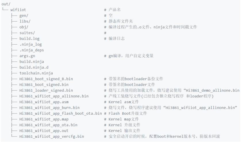 Hi3861_WiFi IoT工程的一点理解v1.0-鸿蒙开发者社区