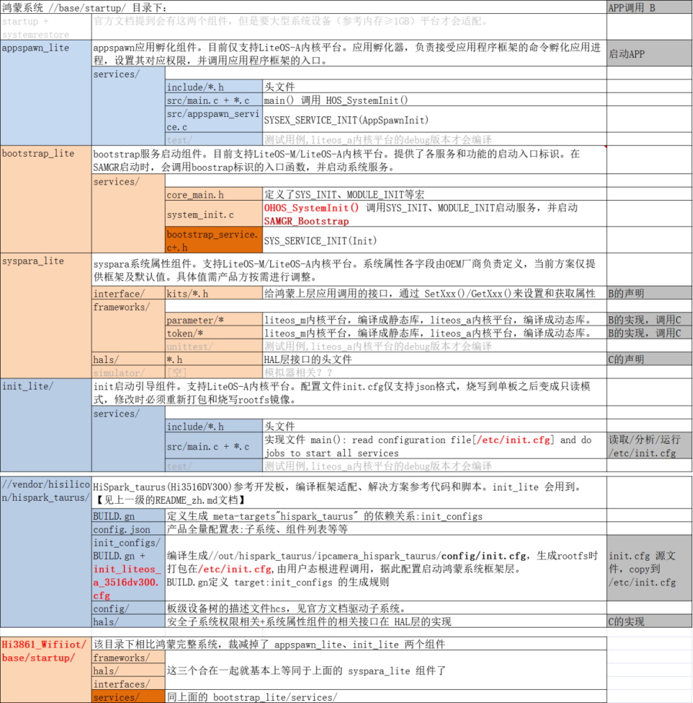 Hi3861_WiFi IoT工程：理解启动恢复子系统-鸿蒙开发者社区