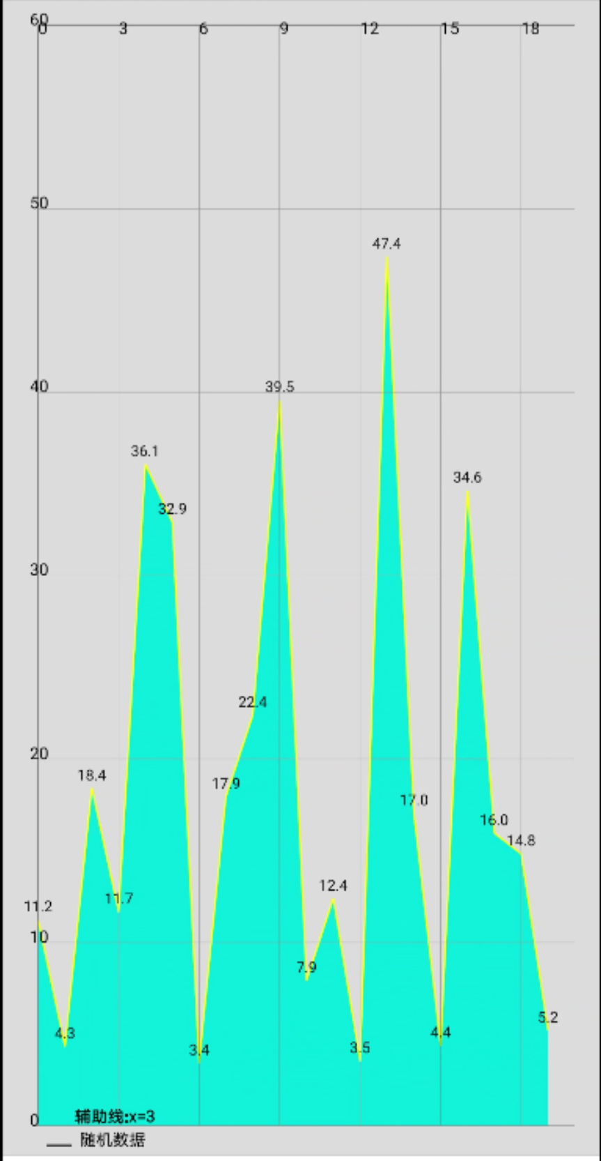 鸿蒙开源第三方组件——MPAndroidChart图表绘制组件