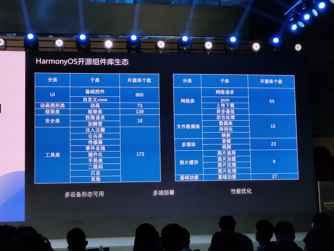 HarmonyOS开发者看过来，HDD上海站传递的重要信息都在这里