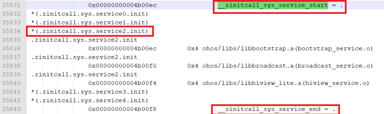 Hi3861_WiFi IoT工程：理解启动恢复子系统-鸿蒙开发者社区