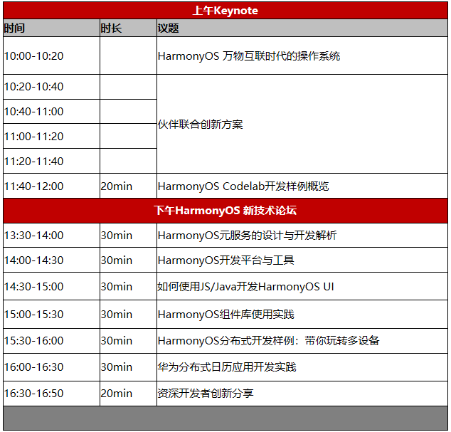 4月17日相约上海！HarmonyOS开发者日来啦！更新独家福利，速来！-鸿蒙开发者社区