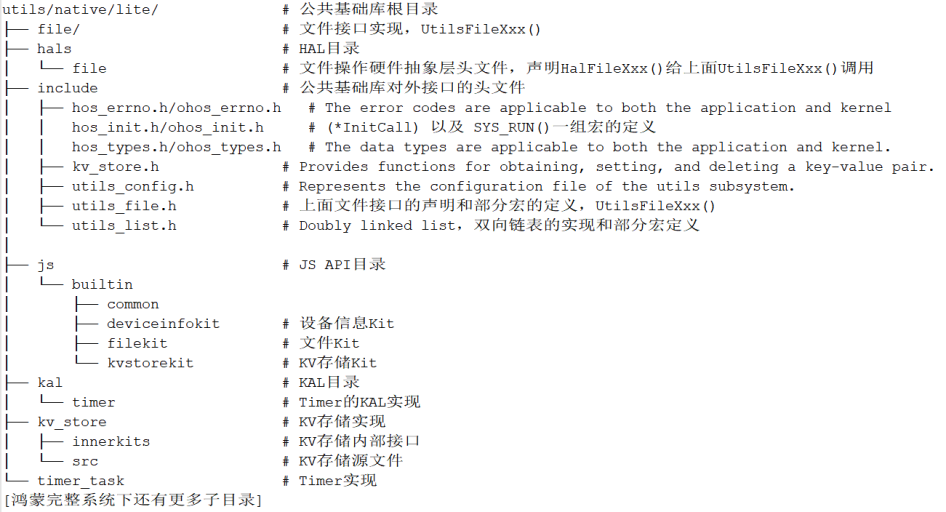 Hi3861_WiFi IoT工程：理解IoT外设控制模块-鸿蒙开发者社区