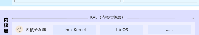 Hi3861_WiFi IoT工程：理解IoT外设控制模块-鸿蒙开发者社区