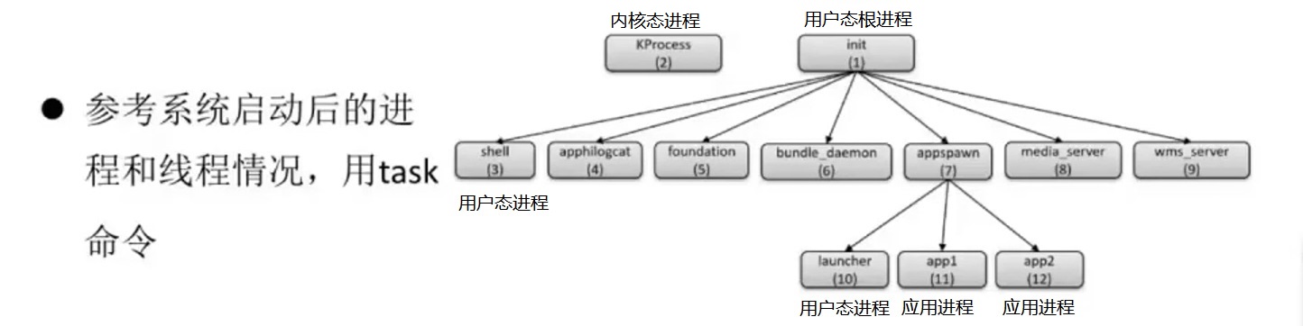 鸿蒙系统的启动流程