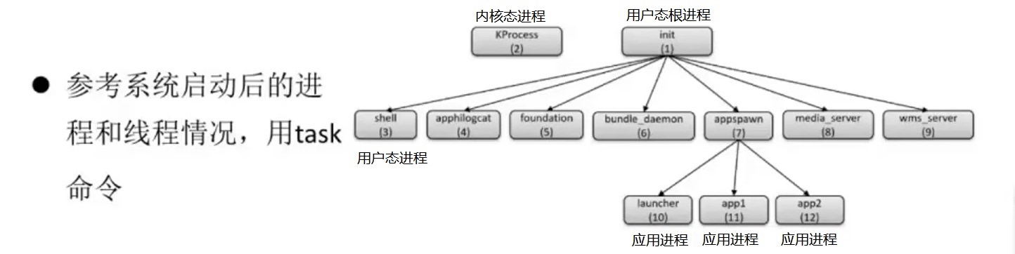 鸿蒙系统的启动流程v2.0-鸿蒙开发者社区