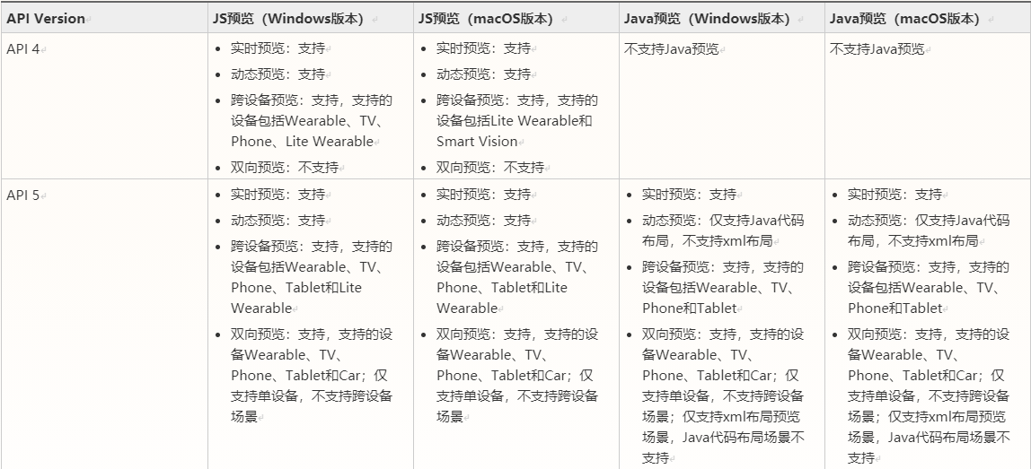 预览器和编辑器双重发力，DevEco Studio 2.1 Beta 3强势来袭-鸿蒙开发者社区