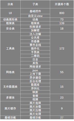 好消息，又有400多个组件支持鸿蒙了！-鸿蒙开发者社区