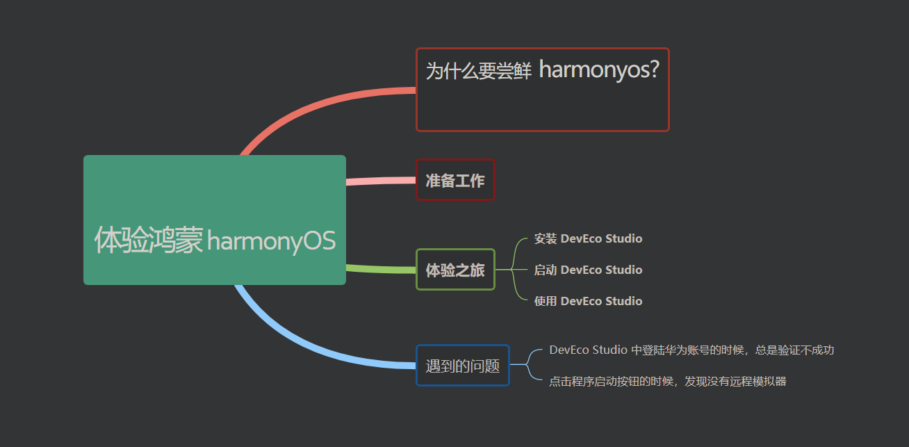手把手带你体验鸿蒙 harmonyOS-开源基础软件社区