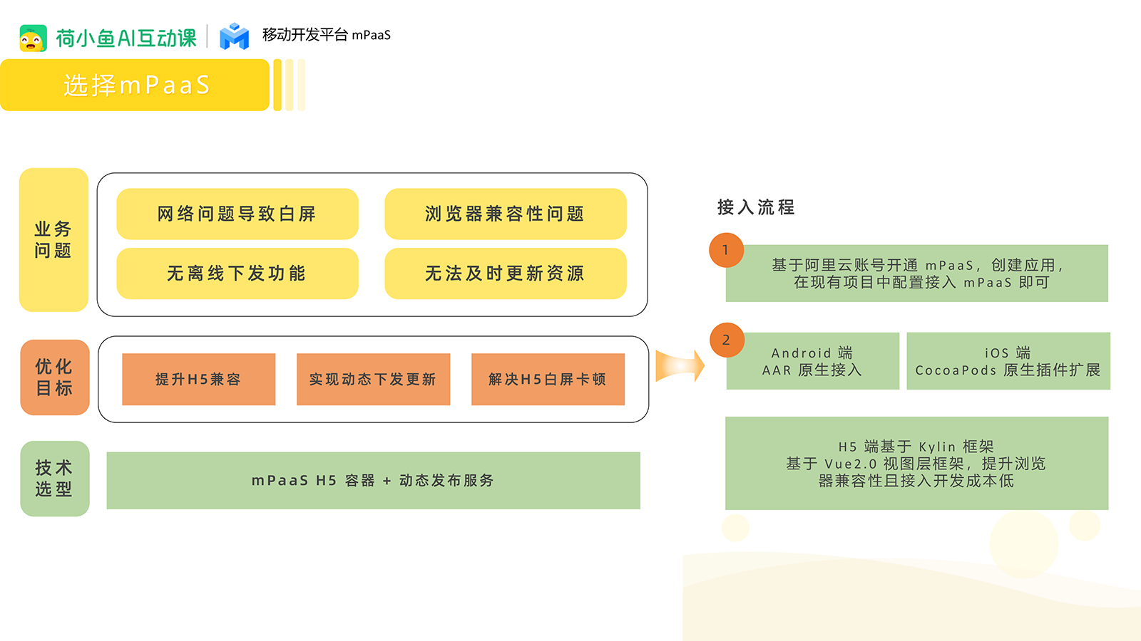 荷小鱼 x mPaaS | 借助 H5 容器改善 App 白屏、浏览器兼容等问题-鸿蒙开发者社区