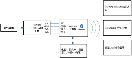 基于Neptune开发板的键盘蓝牙模块DIY指南-鸿蒙开发者社区