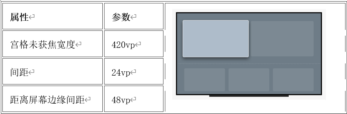 HarmonyOS中建议的通用间隔参数-鸿蒙开发者社区