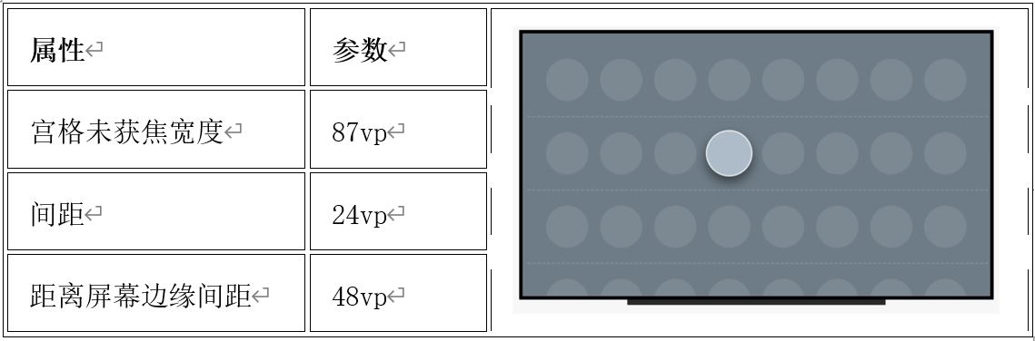 HarmonyOS中建议的通用间隔参数-鸿蒙开发者社区