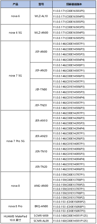 HarmonyOS 2.0鸿蒙第二期开发者Beta公测申请指南（05.09-05.17）-鸿蒙开发者社区