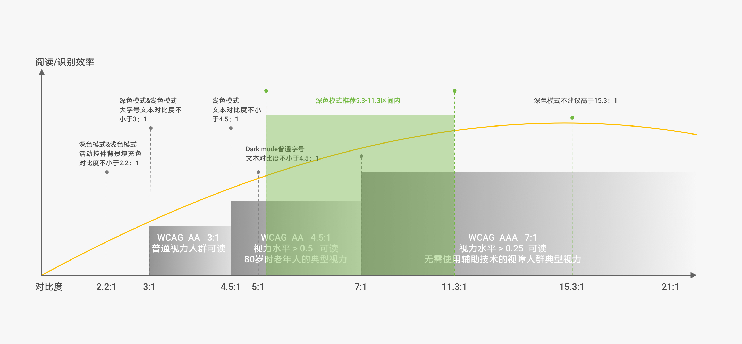 鸿蒙系统UI标准：HarmonyOS中的字体标准-鸿蒙开发者社区