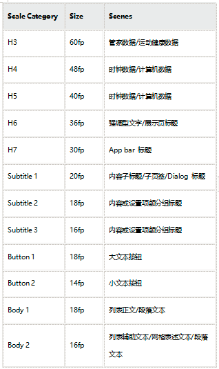 鸿蒙系统UI标准：HarmonyOS中的字体标准-鸿蒙开发者社区