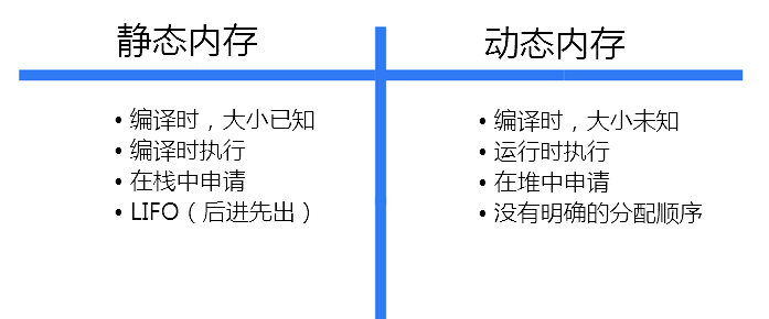 JavaScript中的内存泄漏以及如何处理-鸿蒙开发者社区