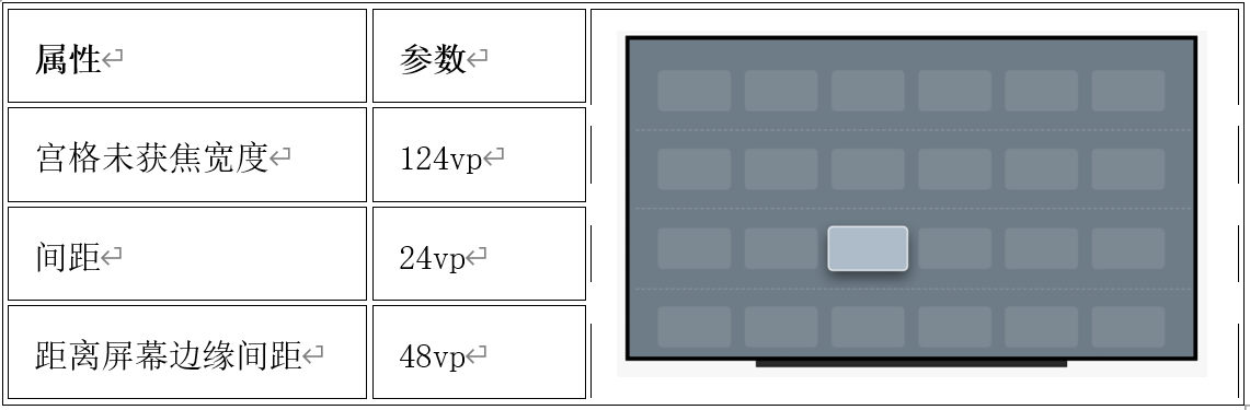 HarmonyOS中建议的通用间隔参数-鸿蒙开发者社区